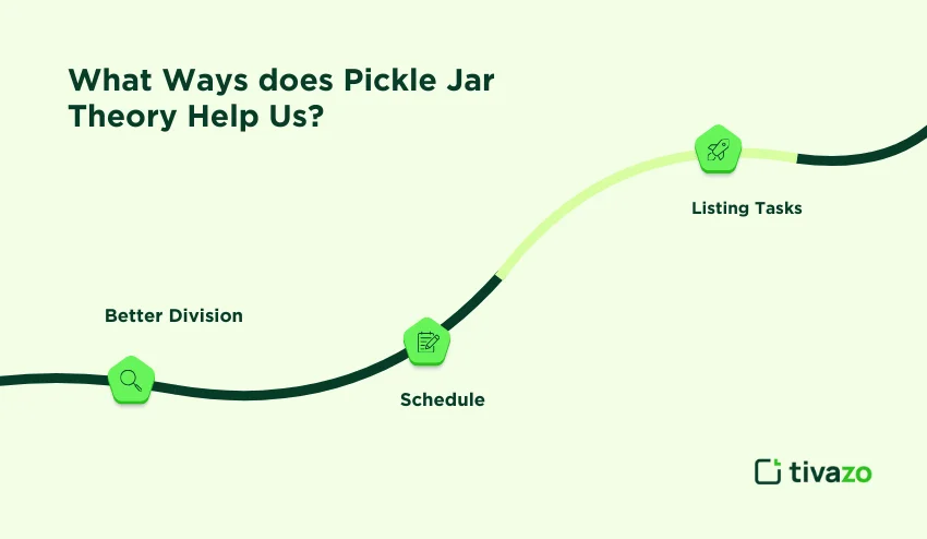 pickle jar theory