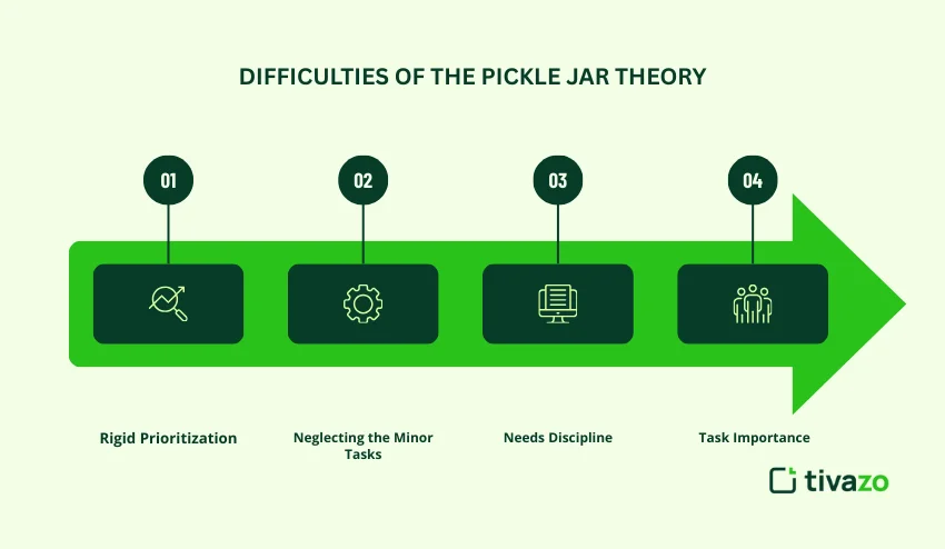 pickle jar theory