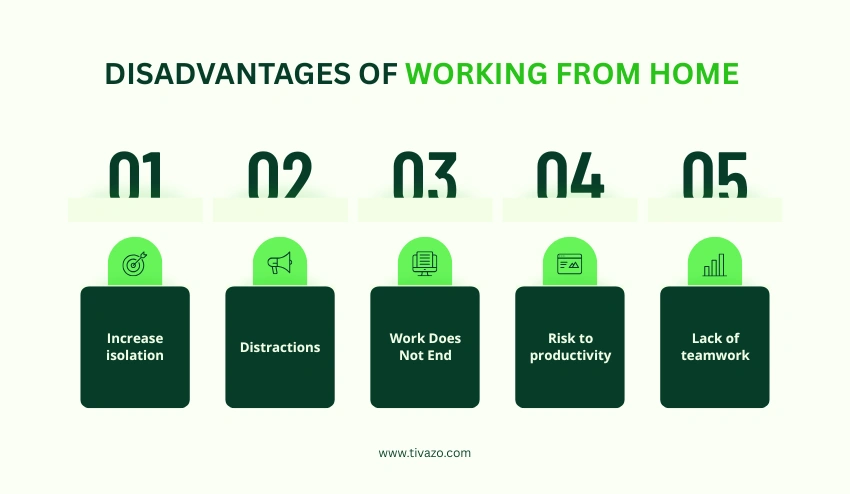 DisAdvantages Of Working From Home