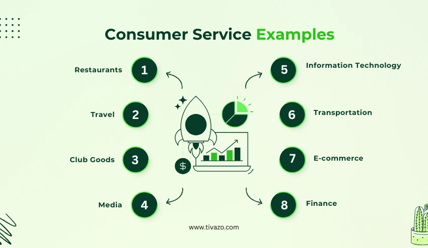 Consumer Service Examples