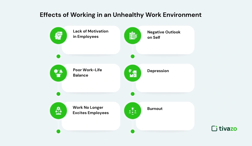 Effects of Working in an Unhealthy Work Environment