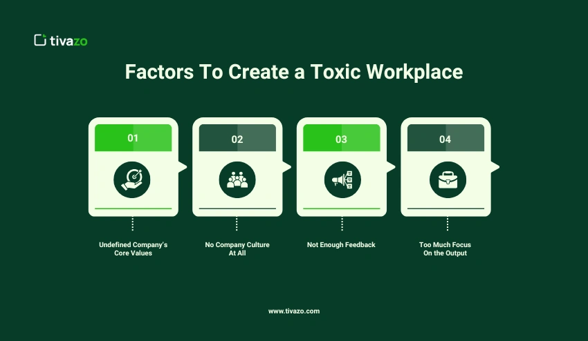 Factors To Create a Toxic Workplace