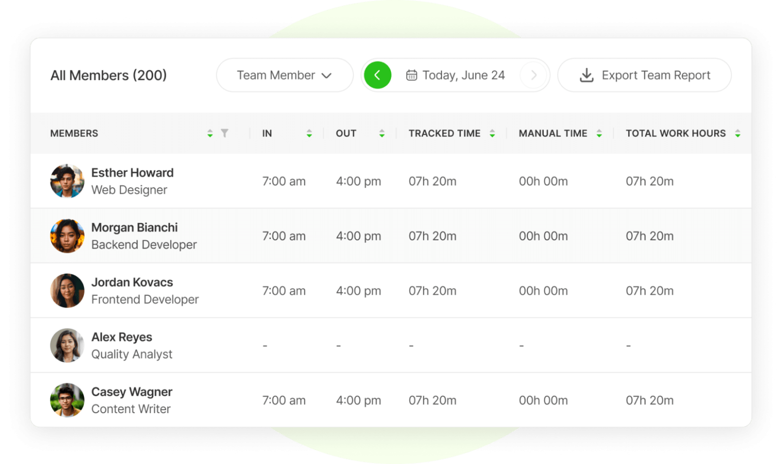 Team Analysis and Reporting Team Insights Made Super Easy