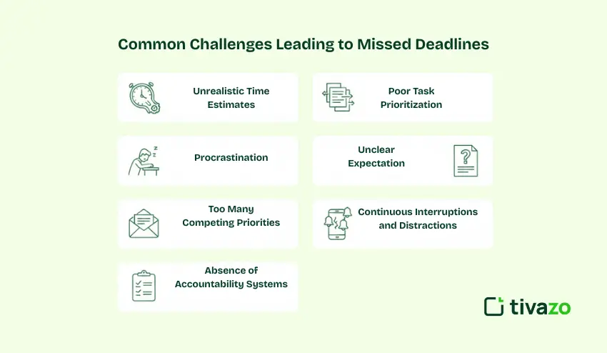Common Challenges Leading to Missed Deadlines