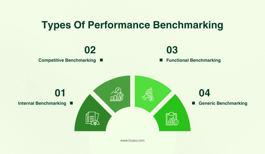 Types Of Performance Benchmarking