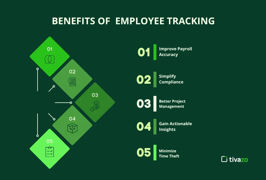 benefit of employee tracking