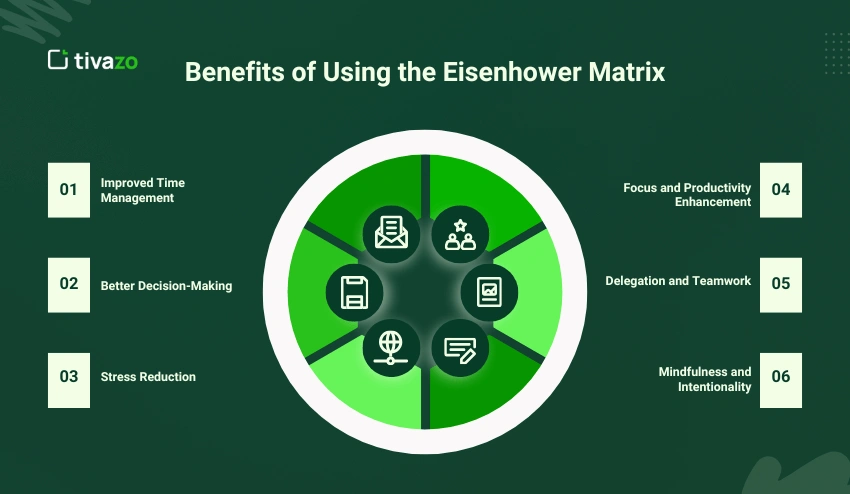 Benefits of Using the Eisenhower Matrix
