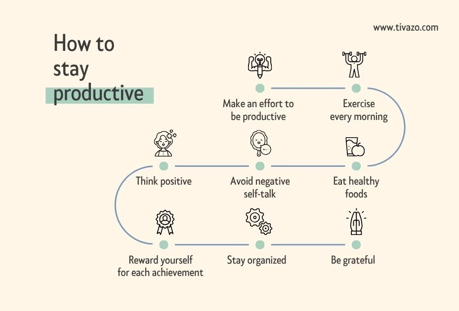 A picture showing Setting Expectations with Employees
