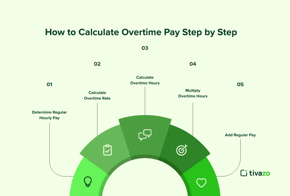 calculate overtime