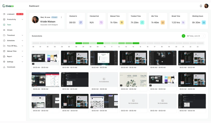 tivazo dashboard