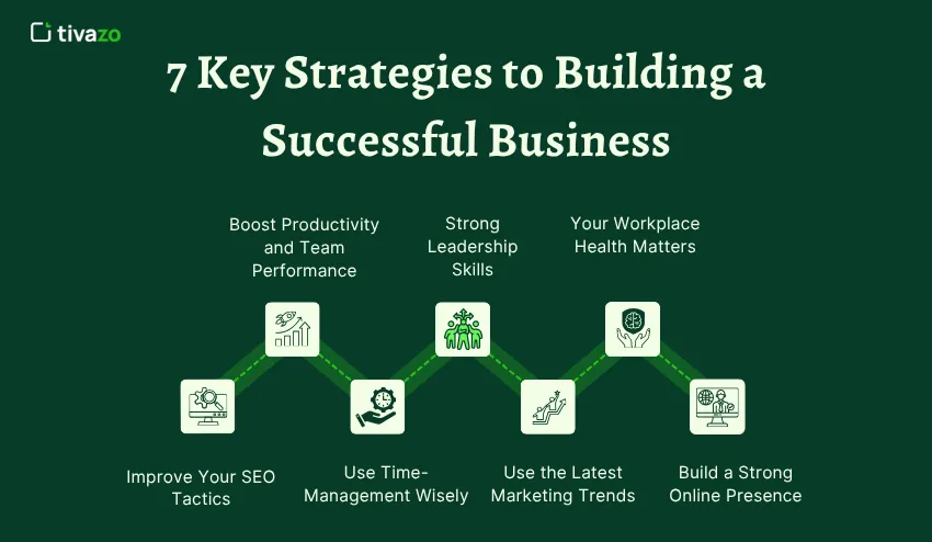7 Key Strategies to Building a Successful Business