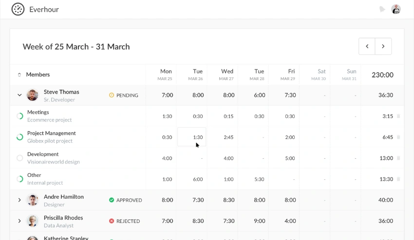best time tracking software for remote teams everhour