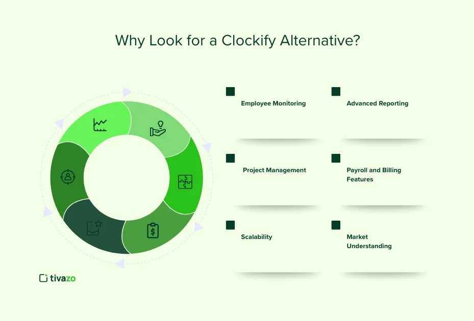 Clokify alternative