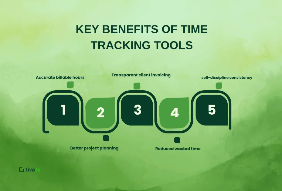 time tracking tool 
