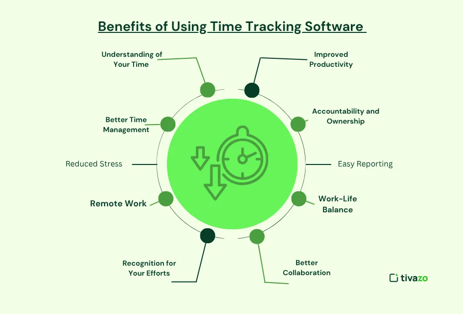 Time Tracking Software 