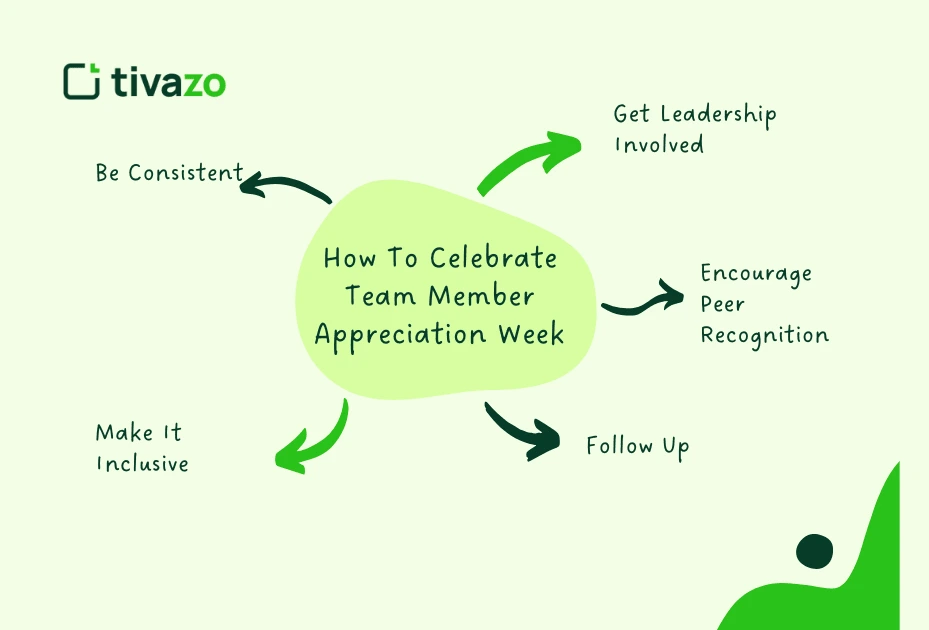 Celebrate-Team-Member-Appreciation-Week-1