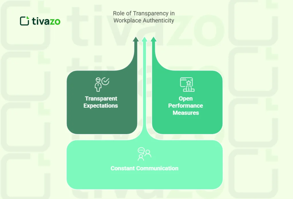 Role of transparancy in workplace authenticity