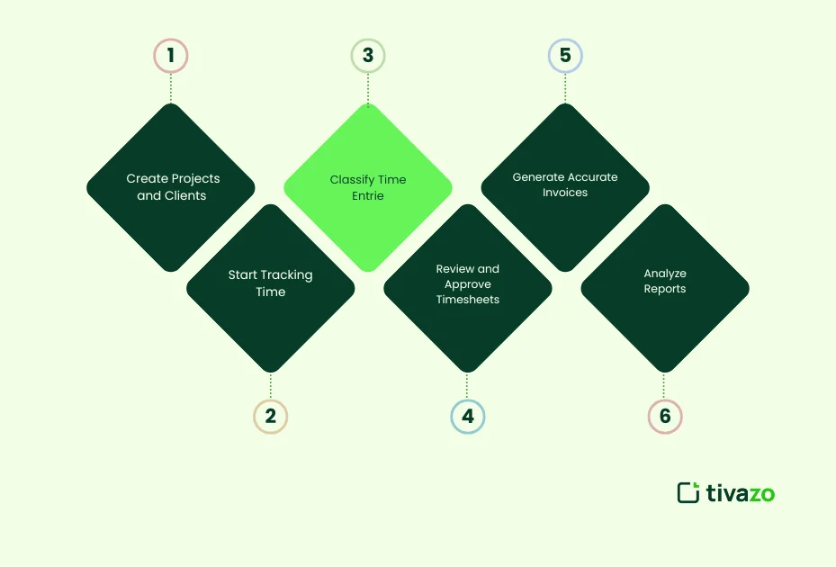 Billable Hours Tracking Software
