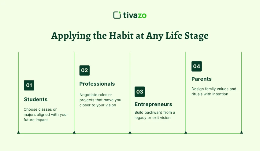 Applying the Habit at Any Life Stage