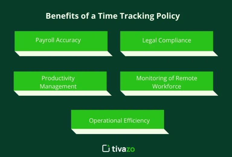 Time Tracking Policy: Proven 7-Step Guide for Success