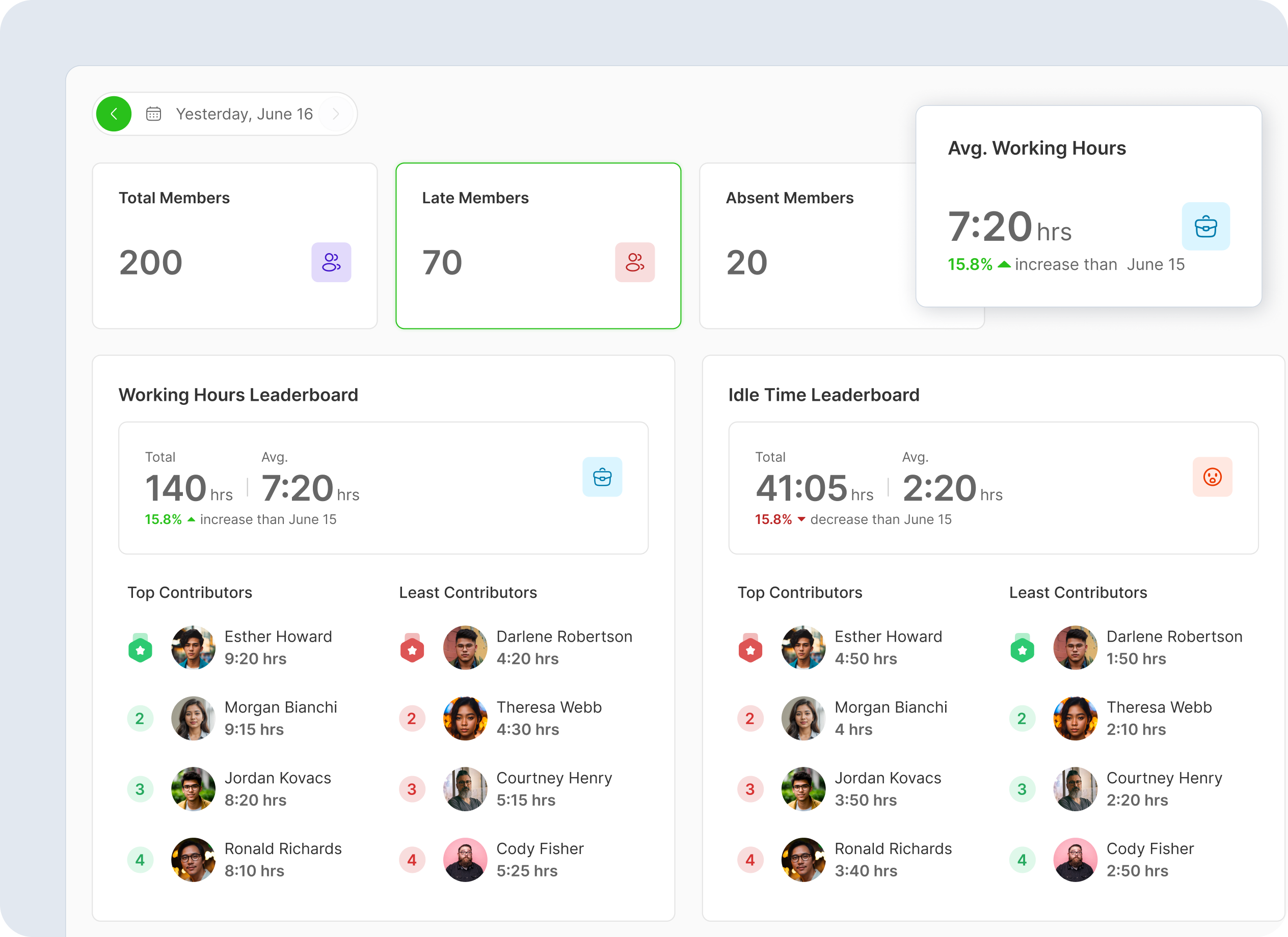 Productivity Dashboard
