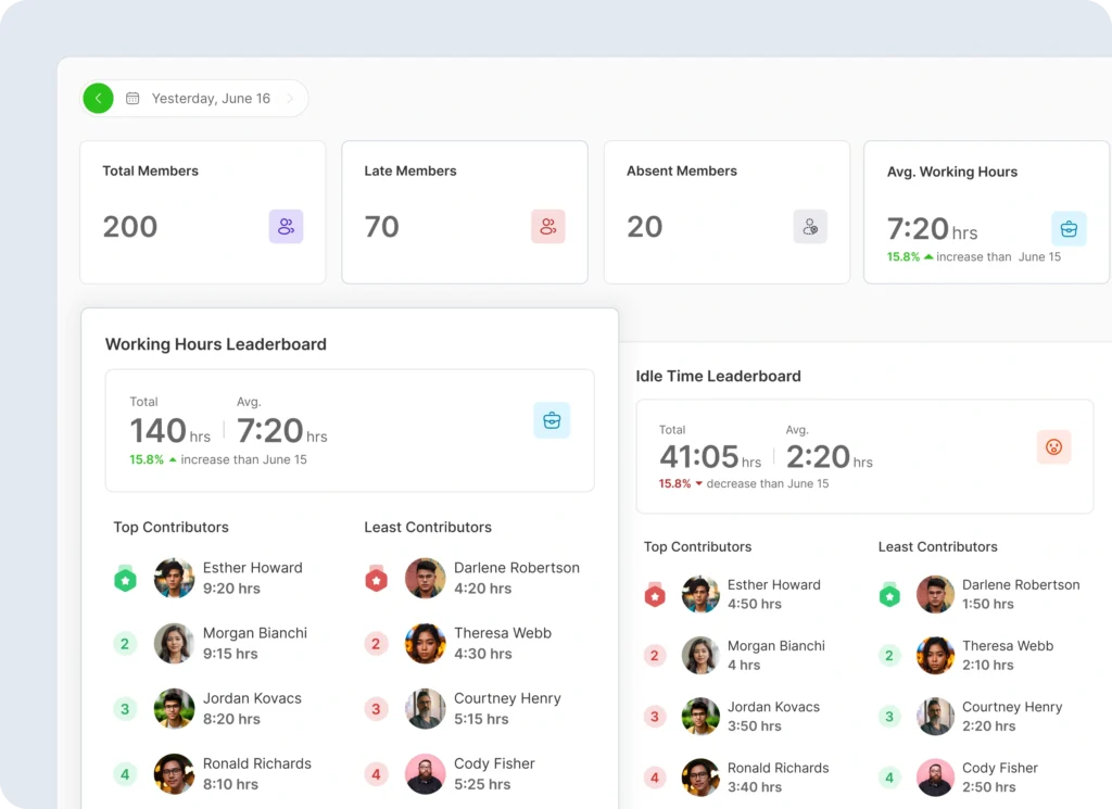 Improve visibility into each team member’s contributions