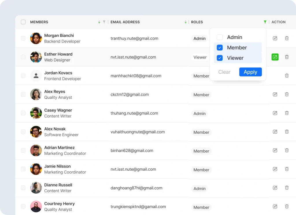 Workspace Management