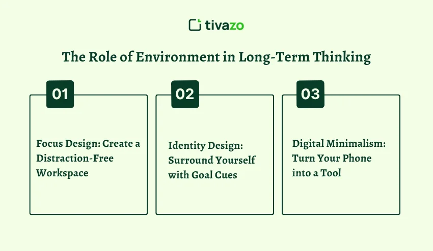 The Role of Environment in Long-Term Thinking