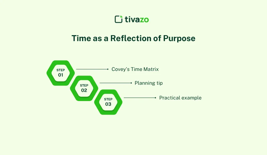 Time as a Reflection of Purpose