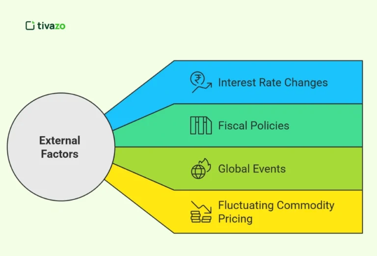 external-Factors-Affecting-Business-Cycles