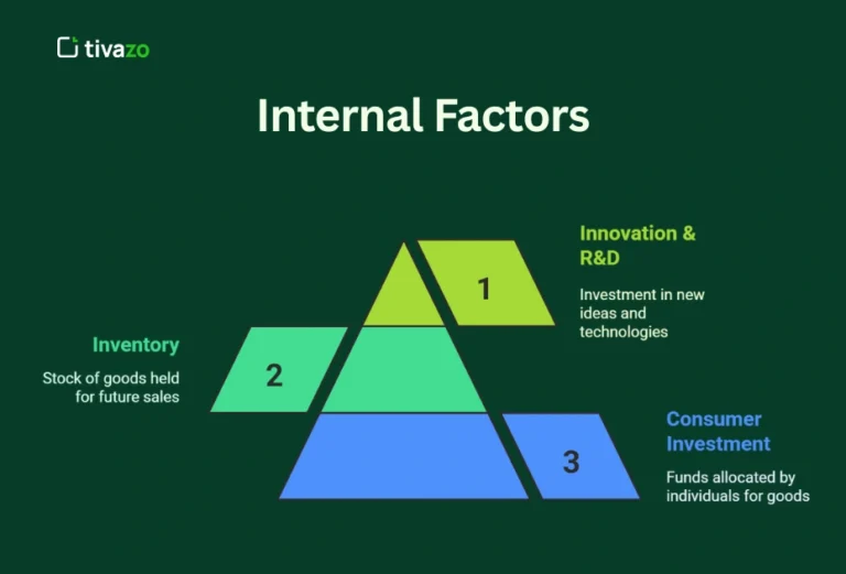 internal-Factors-Affecting-Business-Cycles