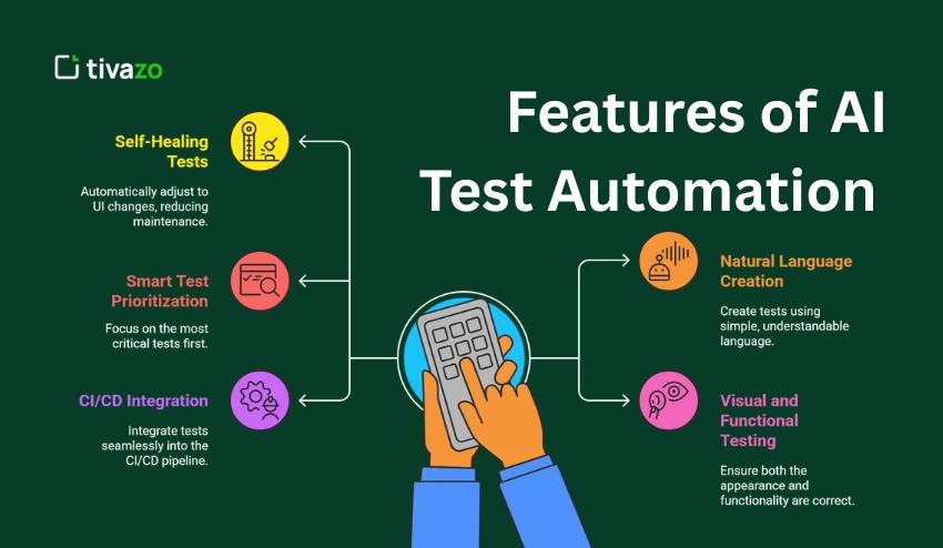 Core Features of AI Test Automation Tools for SaaS