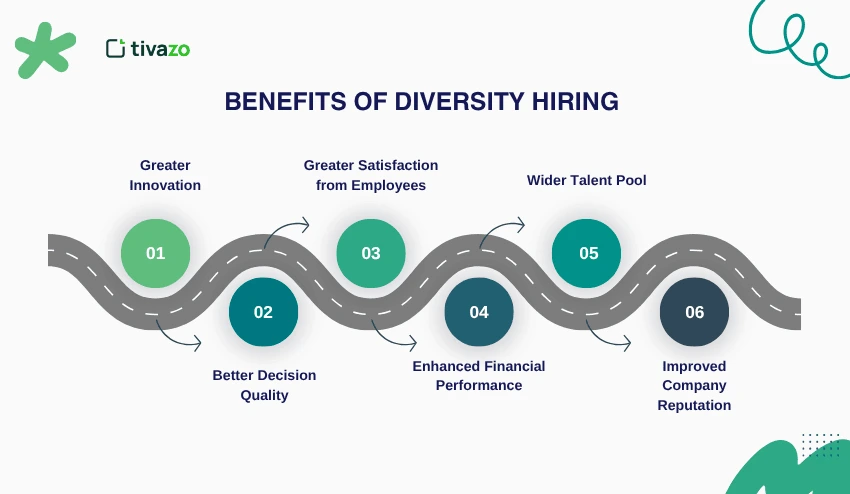 Benefits of Diversity Hiring