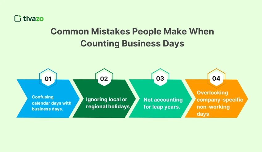 Common Mistakes People Make When Counting Business Days