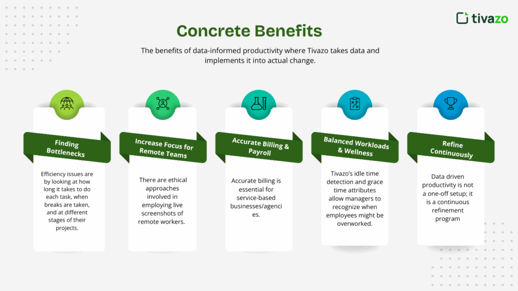 Concrete benefits of data driven productivity