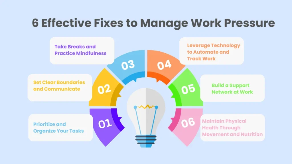 Fixes to Manage Work Pressure