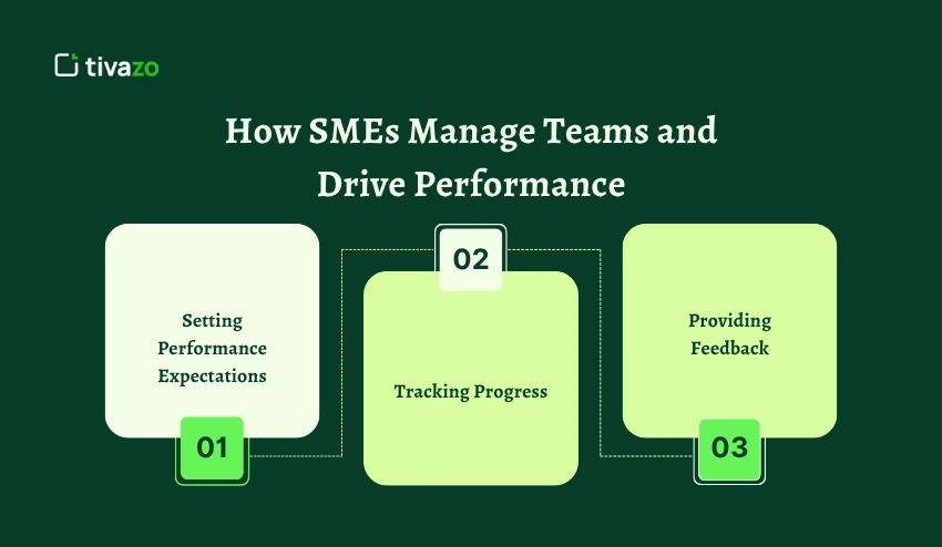 How SMEs Manage Teams and Drive Performance