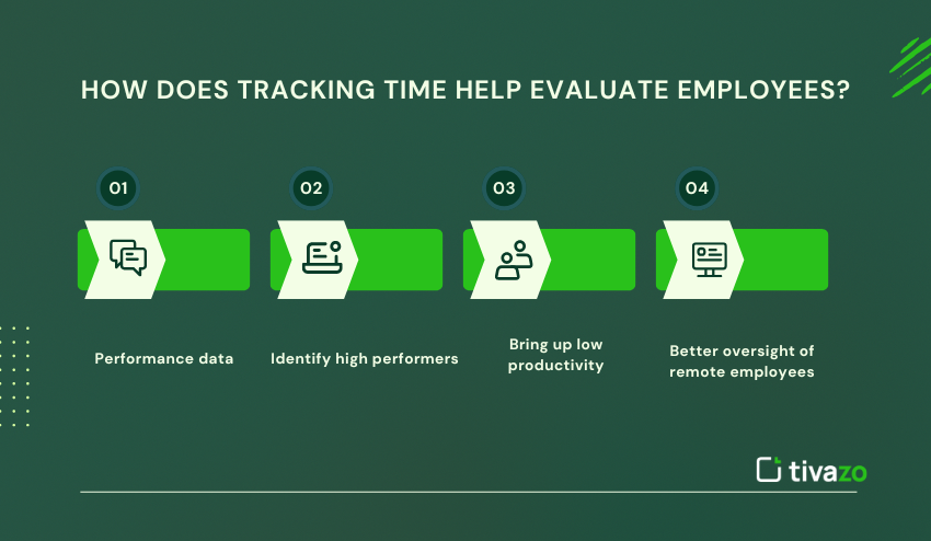 Tracking Time to Evaluate Employee 