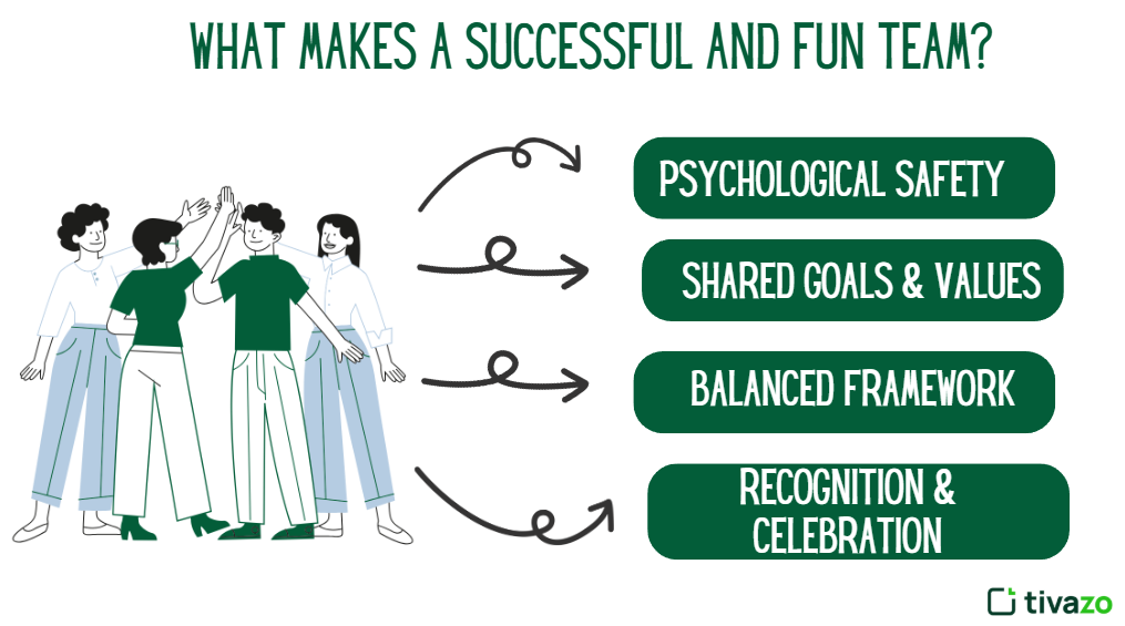 What makes A Successful and Fun team 