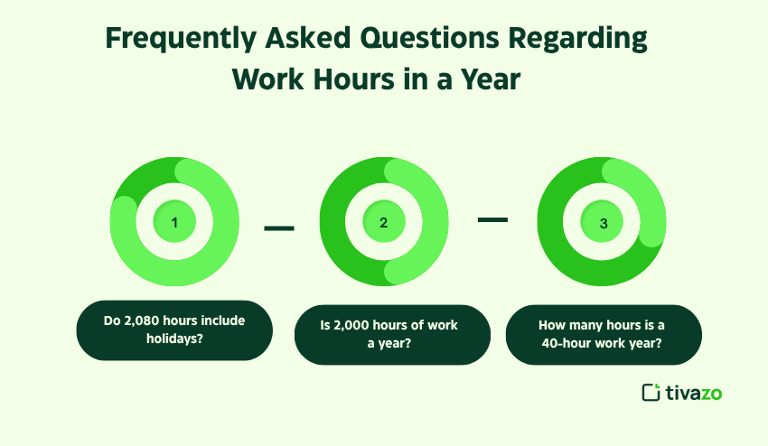 Frequently Asked Questions Regarding Work Hours