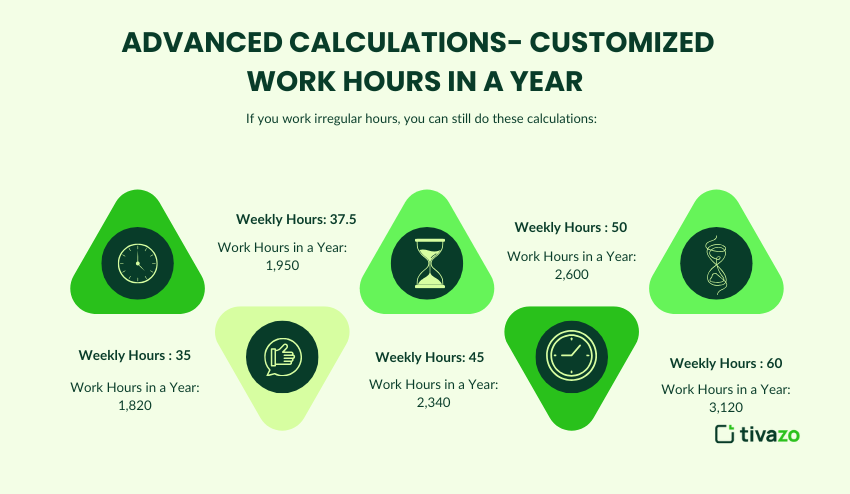 Customized Work hours in a Year