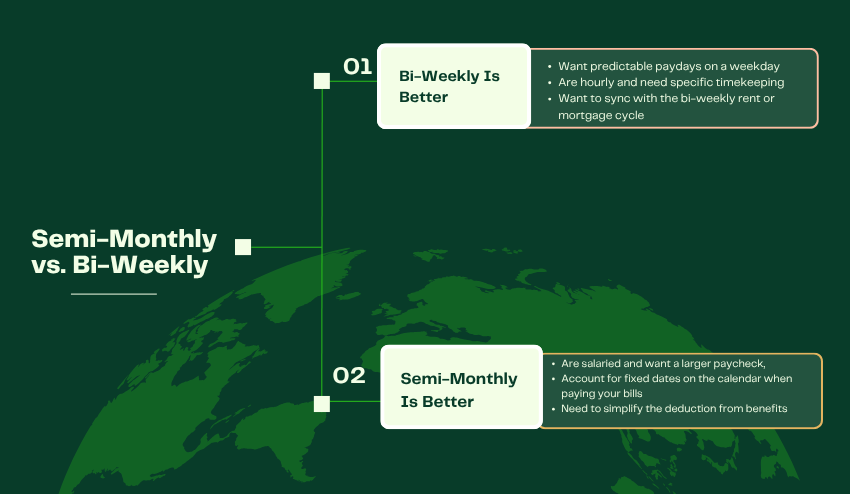 Semi-Monthly vs. Bi-Weekly
