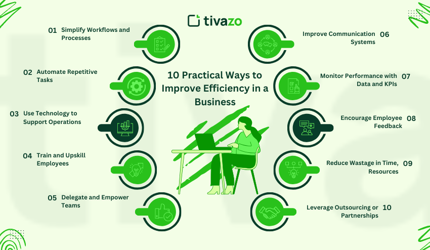 10 Practical Ways to Improve Efficiency in a Business