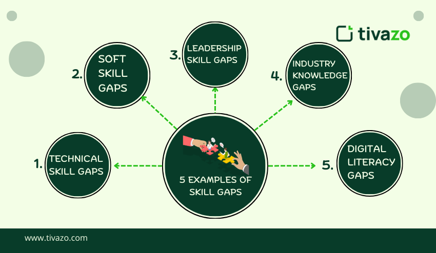 5 Examples of Skill Gaps