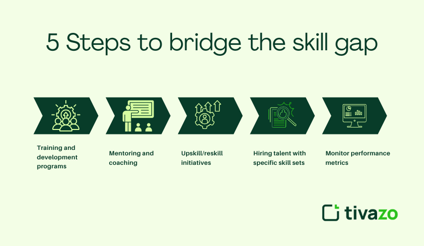 5 Steps to bridge the skill gap