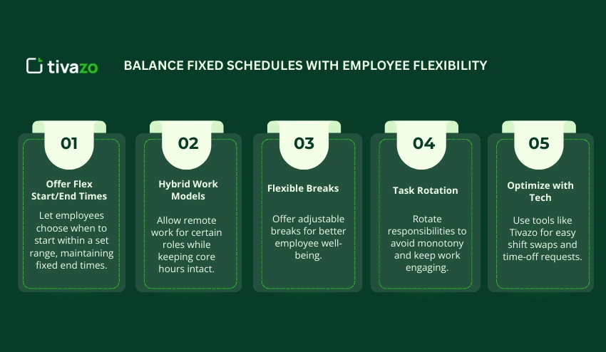 Balance Fixed Schedules with Employee Flexibility