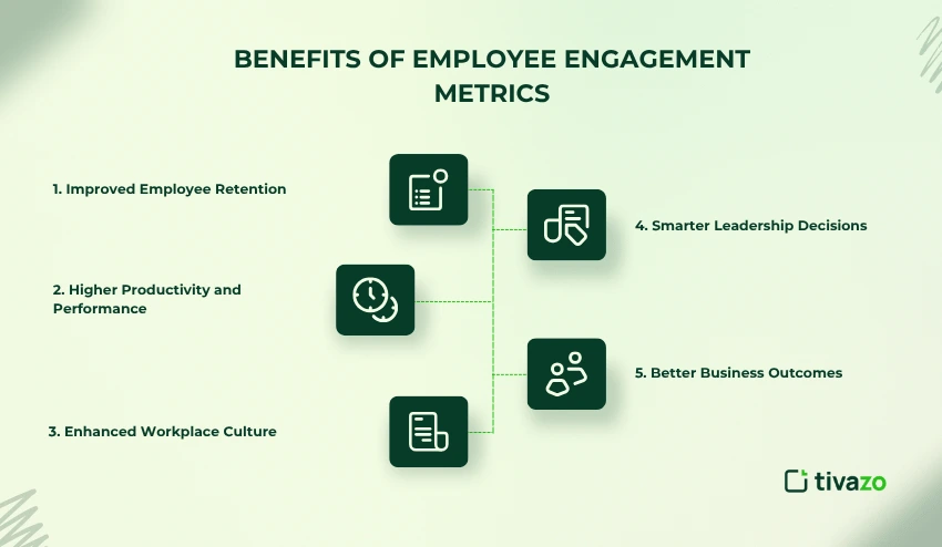 Benefits of Employee Engagement Metrics
