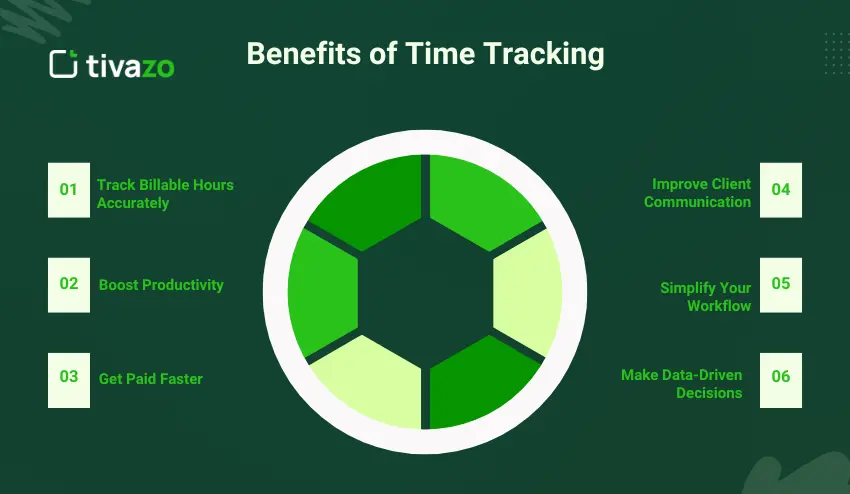 benefits of time tracking 