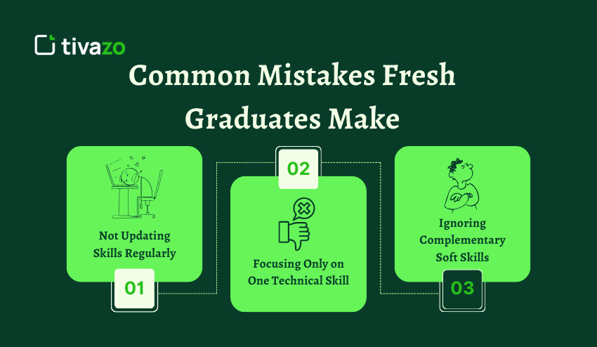 Common Mistakes Fresh Graduates Make
