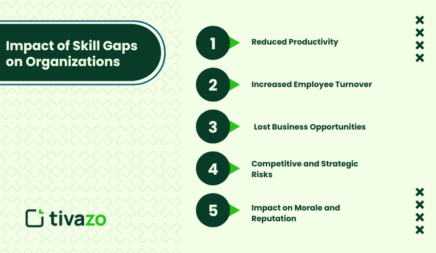 Impact of Skill Gaps on Organizations